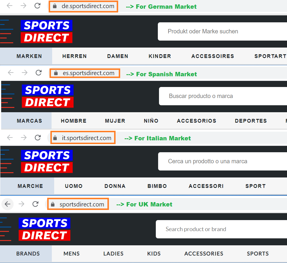 Sports Direct International SEO Country-based Sub-domains